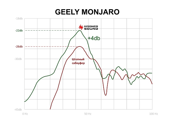 Корпус сабвуфера стелс для Geely Monjaro в правое крыло Увеличенный