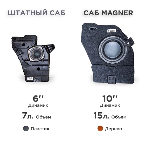 Сабвуфер стелс Geely Monjaro 10 дюймов полный комплект "под ключ"